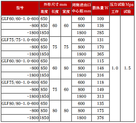 產(chǎn)品型號