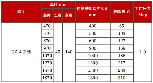 產(chǎn)品型號