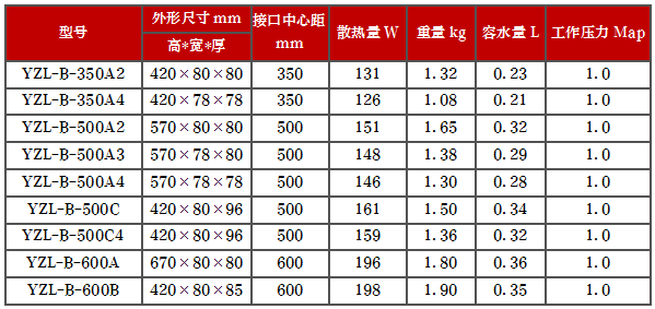 產(chǎn)品型號(hào)