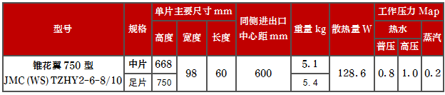 產(chǎn)品型號(hào)