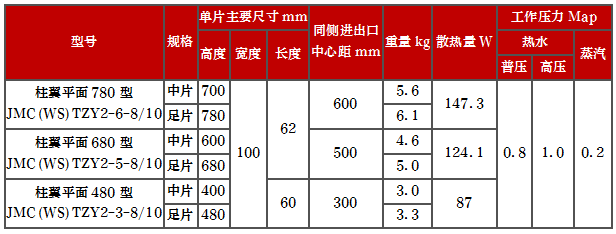 產(chǎn)品型號