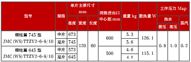 產(chǎn)品型號(hào)