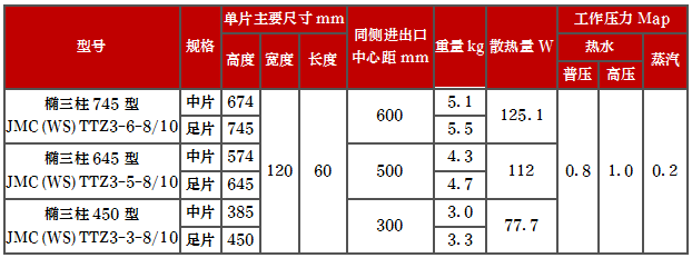 產(chǎn)品型號(hào)