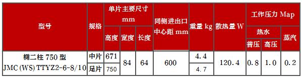 產(chǎn)品型號