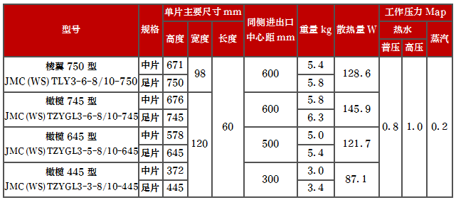 產(chǎn)品型號