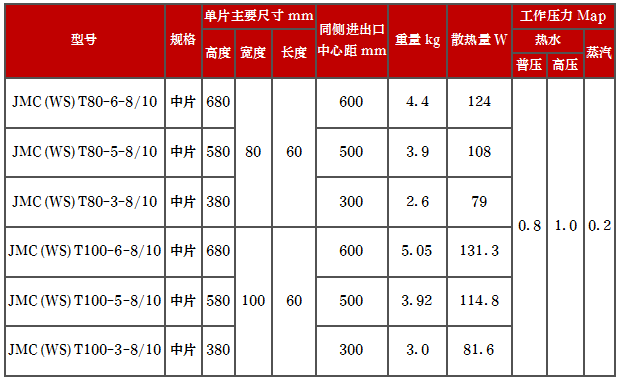 產(chǎn)品型號(hào)