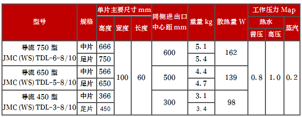 產(chǎn)品型號