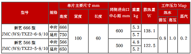 產(chǎn)品型號(hào)